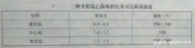 火焰矫正常用方法及温度控制_高强钢板火焰矫正图片_火焰矫正原理