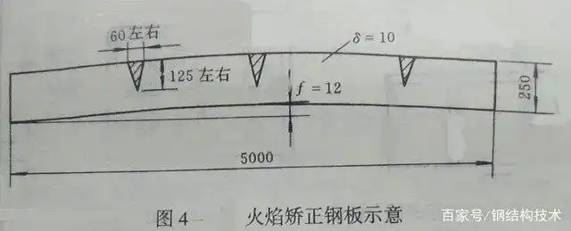 火焰矫正原理_高强钢板火焰矫正图片_火焰矫正常用方法及温度控制