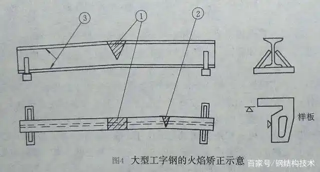 高强钢板火焰矫正图片_火焰矫正原理_火焰矫正常用方法及温度控制