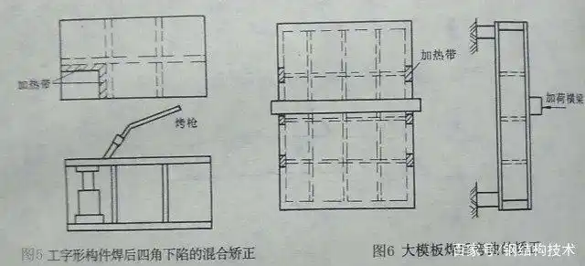 火焰矫正常用方法及温度控制_高强钢板火焰矫正图片_火焰矫正原理