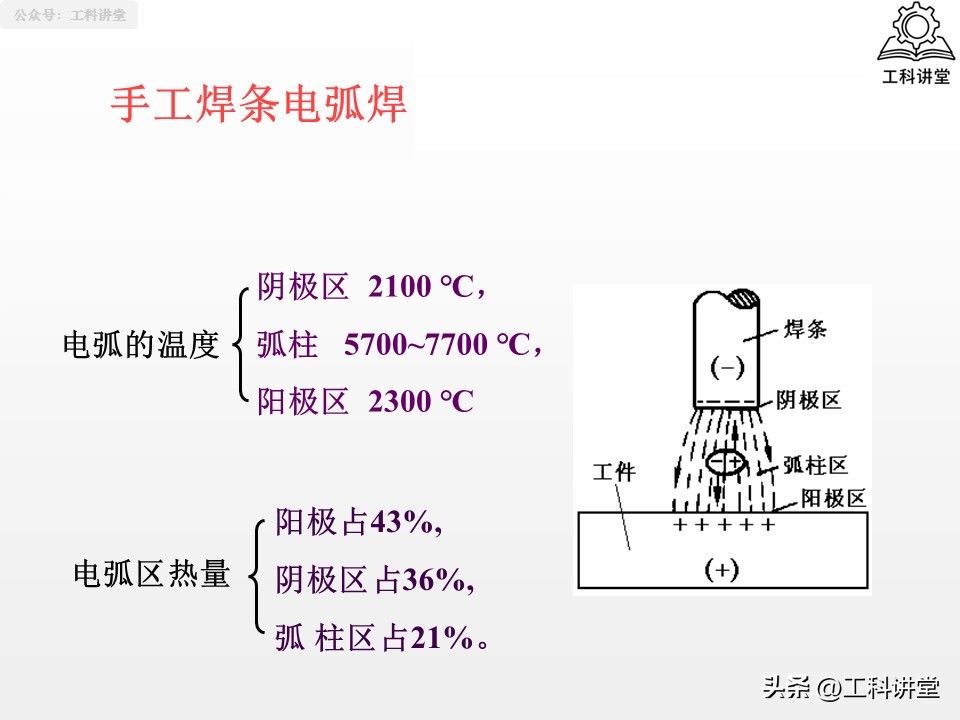 熔焊压力焊钎焊_焊接方法分类_焊接工艺焊接符号