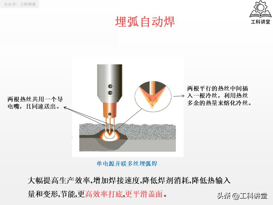焊接方法分类_熔焊压力焊钎焊_焊接工艺焊接符号