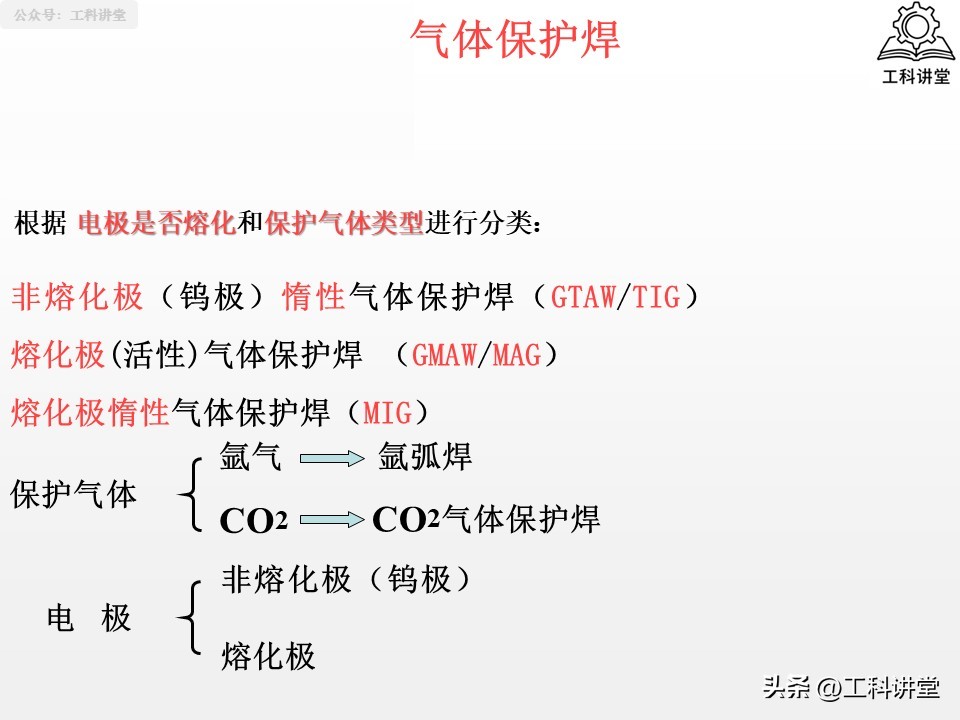 焊接方法分类_熔焊压力焊钎焊_焊接工艺焊接符号