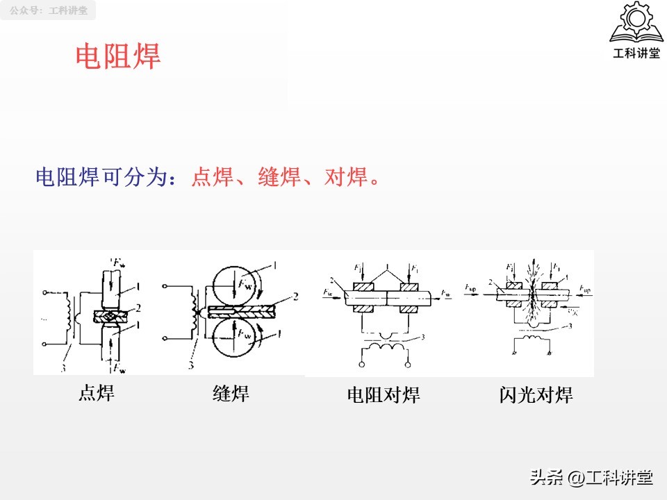 焊接工艺焊接符号_熔焊压力焊钎焊_焊接方法分类