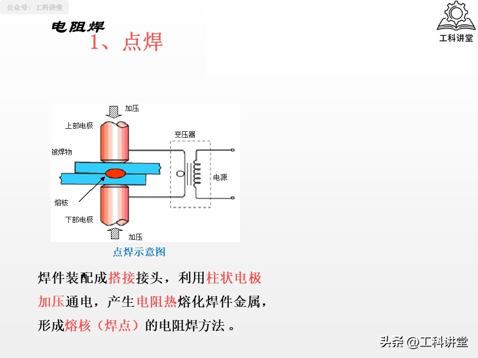 熔焊压力焊钎焊_焊接工艺焊接符号_焊接方法分类