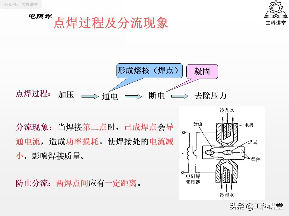 焊接方法分类_熔焊压力焊钎焊_焊接工艺焊接符号
