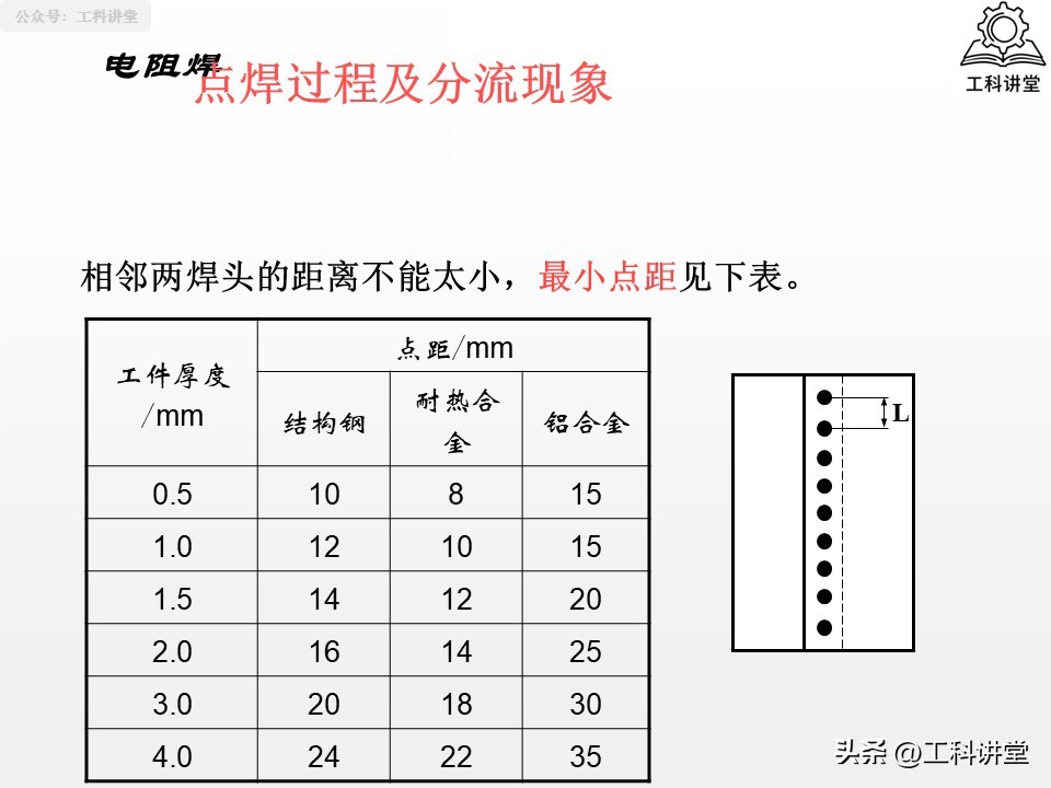 焊接工艺焊接符号_焊接方法分类_熔焊压力焊钎焊