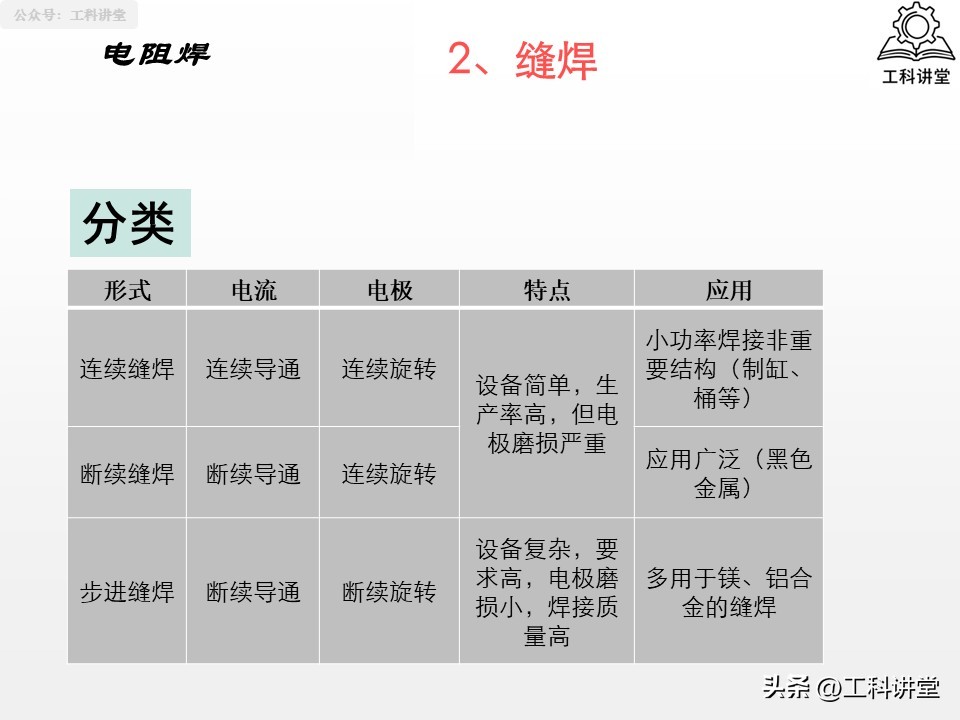 熔焊压力焊钎焊_焊接方法分类_焊接工艺焊接符号