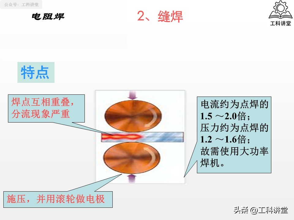 熔焊压力焊钎焊_焊接方法分类_焊接工艺焊接符号