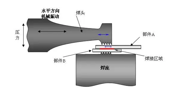 焊条电弧焊教学视频_焊接动图_焊接工艺焊接符号