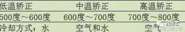 h型钢变形火焰矫正_H型钢柱梁撑火焰矫正方法_钢结构焊接变形矫正