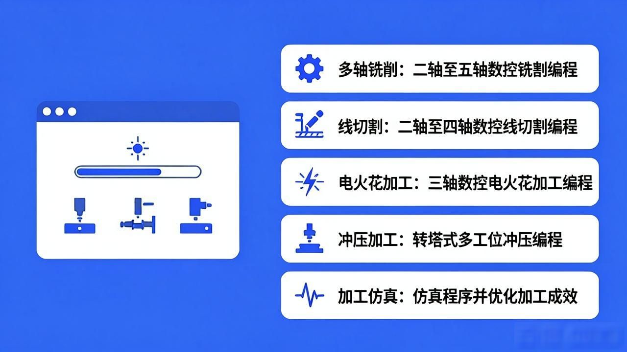 ug钣金展开功能_ug软件钣金设计模块_ug钣金展开折弯