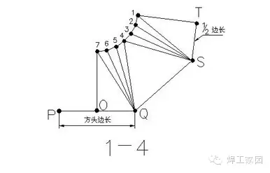 圆形钣金展开图片大全_天圆地方放样步骤_钣金展开图教程