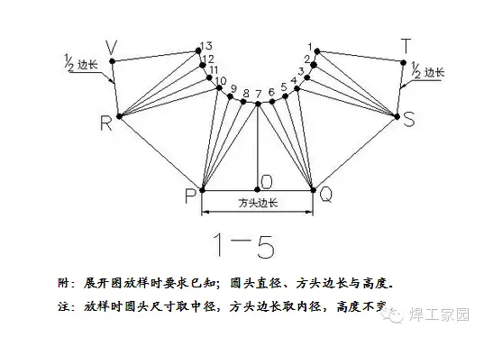 圆形钣金展开图片大全_钣金展开图教程_天圆地方放样步骤