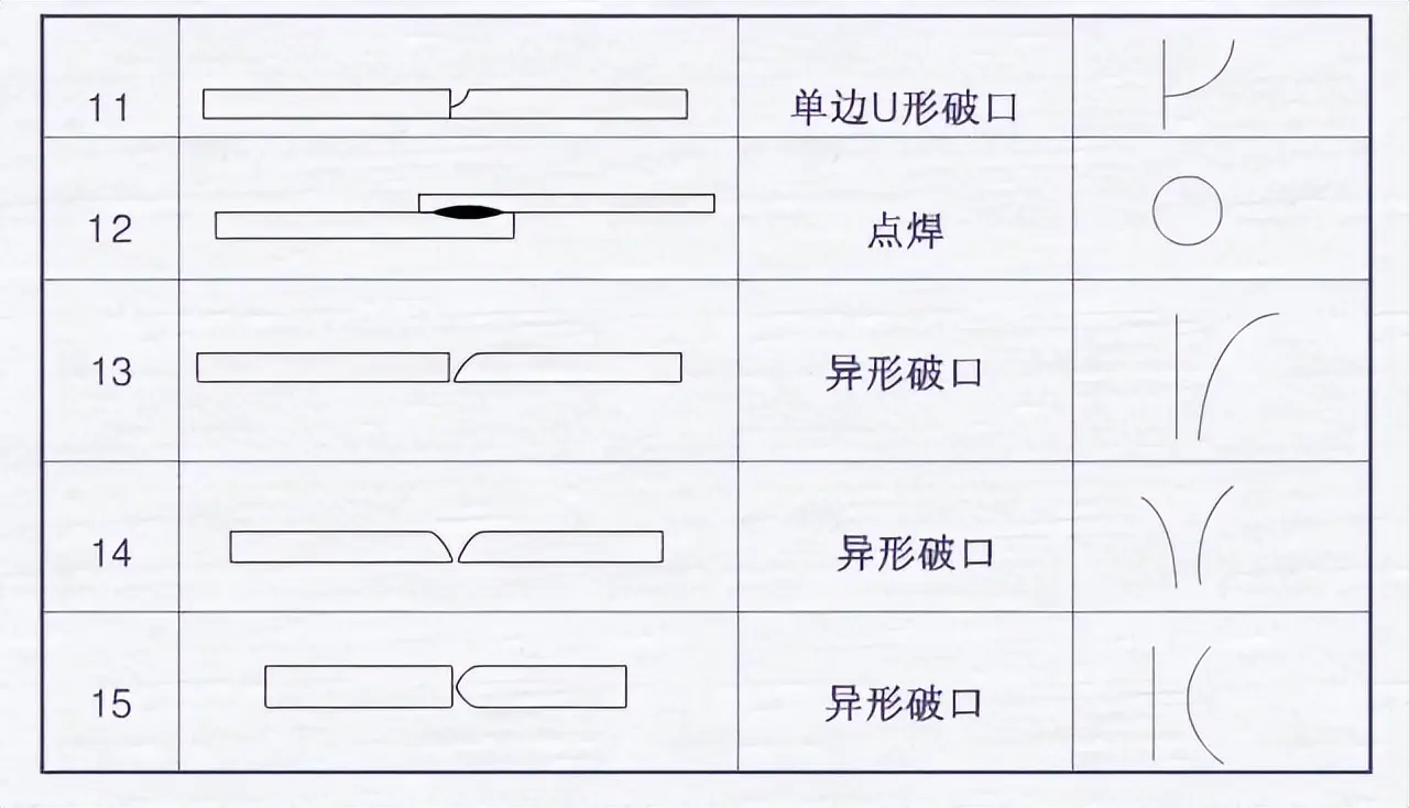 坡口符号标注实例_焊接宽度符号_焊接符号标注方法