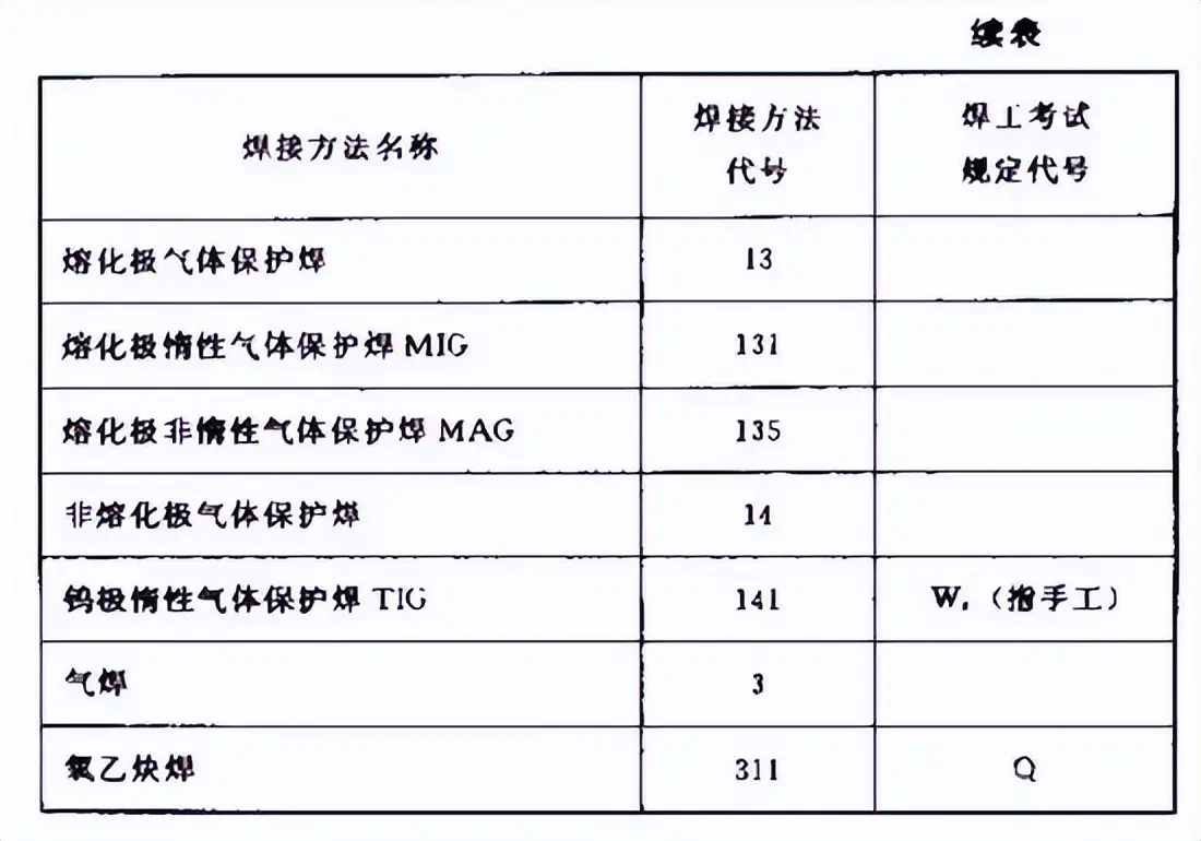 焊接宽度符号_坡口符号标注实例_焊接符号标注方法