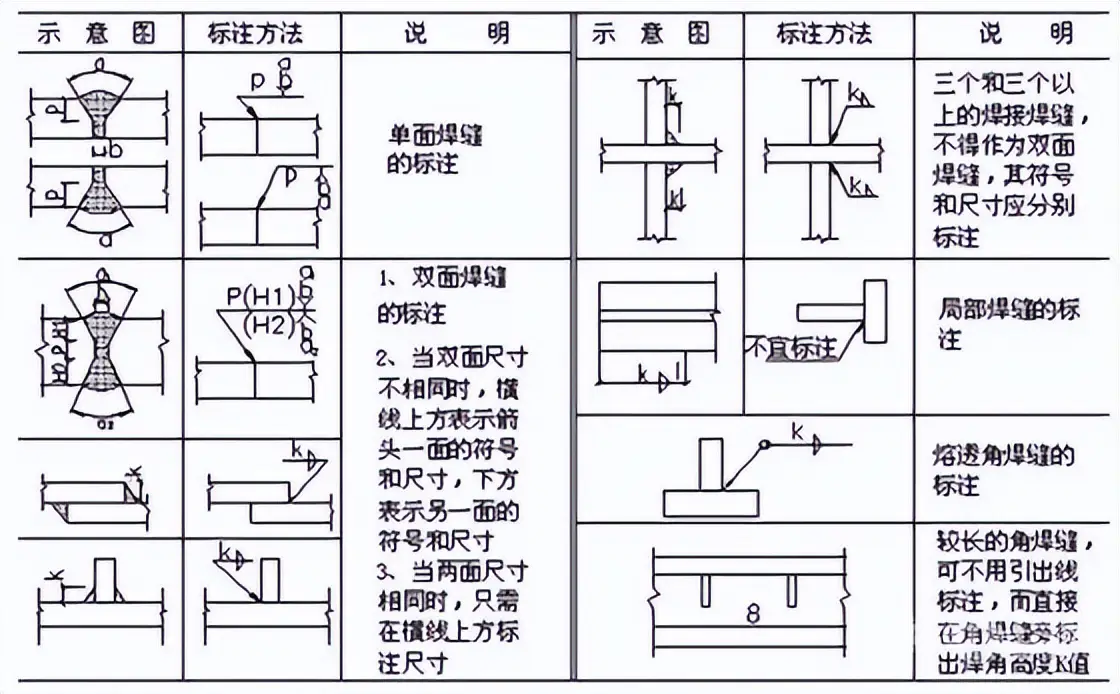 焊接符号标注方法_坡口符号标注实例_焊接宽度符号