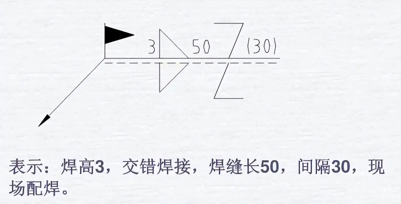 坡口符号标注实例_焊接宽度符号_焊接符号标注方法