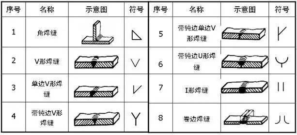符号标注法要素_焊接宽度符号_焊缝标注方法