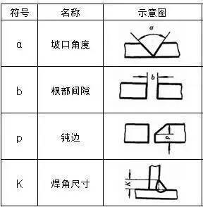 焊接宽度符号_符号标注法要素_焊缝标注方法