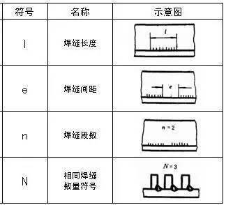 符号标注法要素_焊缝标注方法_焊接宽度符号