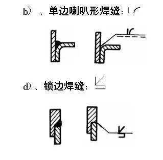 焊缝标注方法_符号标注法要素_焊接宽度符号