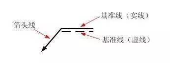 符号标注法要素_焊接宽度符号_焊缝标注方法
