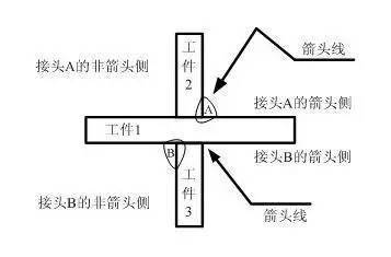 焊接宽度符号_焊缝标注方法_符号标注法要素