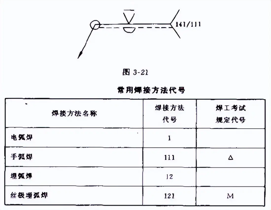 焊接符号注释_焊接符号标注方法_钢结构焊缝符号含义