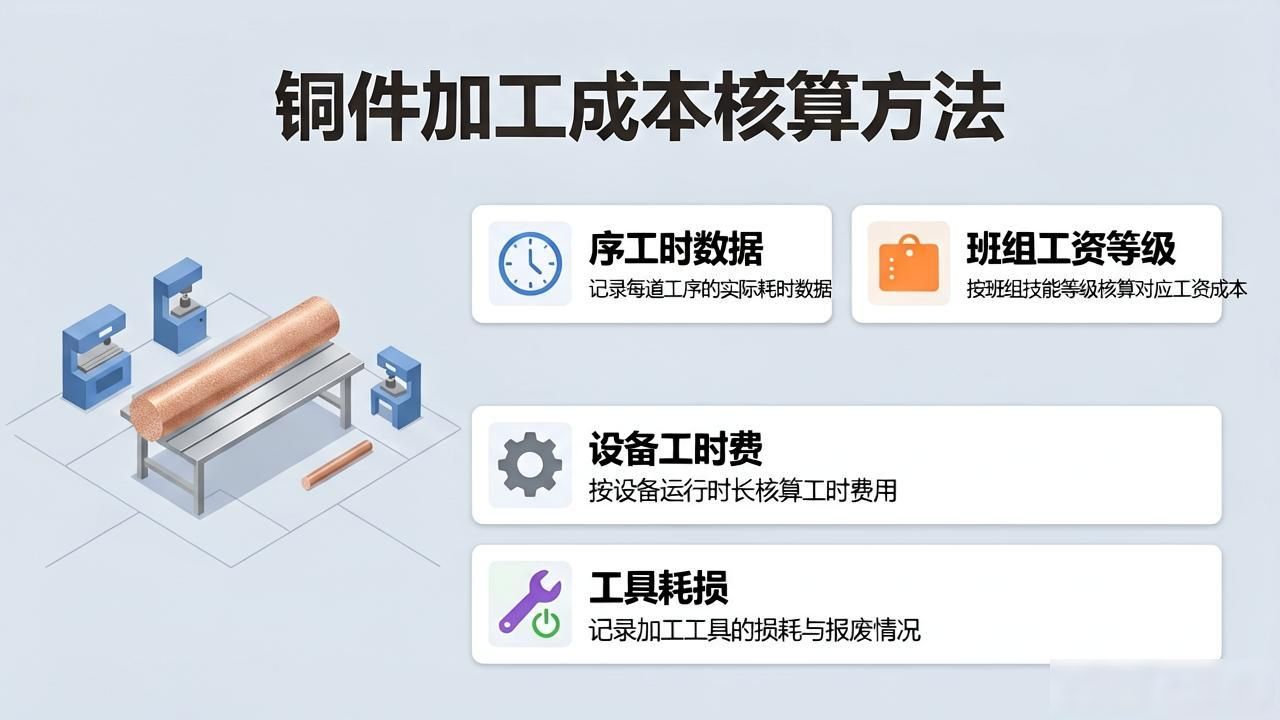 铜件加工成本核算方法_金属零件加工成本核算方法_直接成本制造费用质量成本