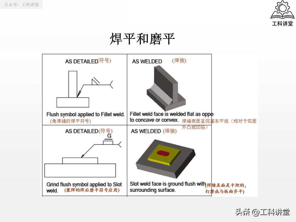 焊工认证规则_线材焊接符号_焊接符号识图