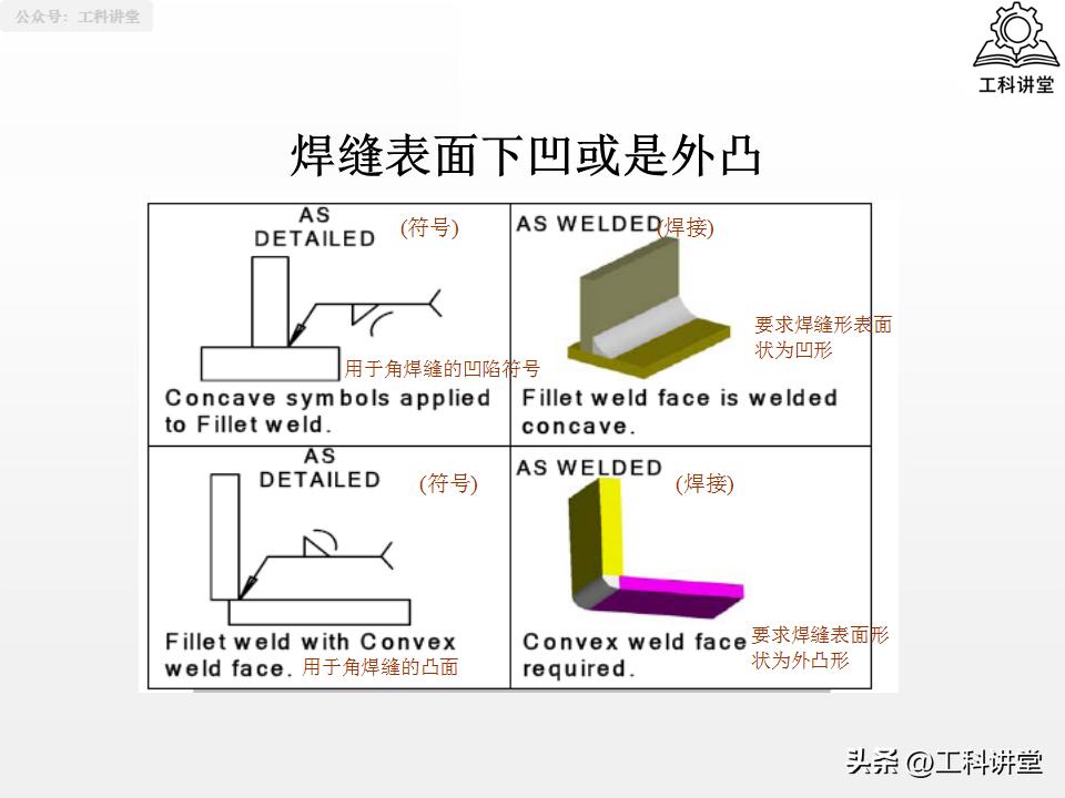 线材焊接符号_焊接符号识图_焊工认证规则