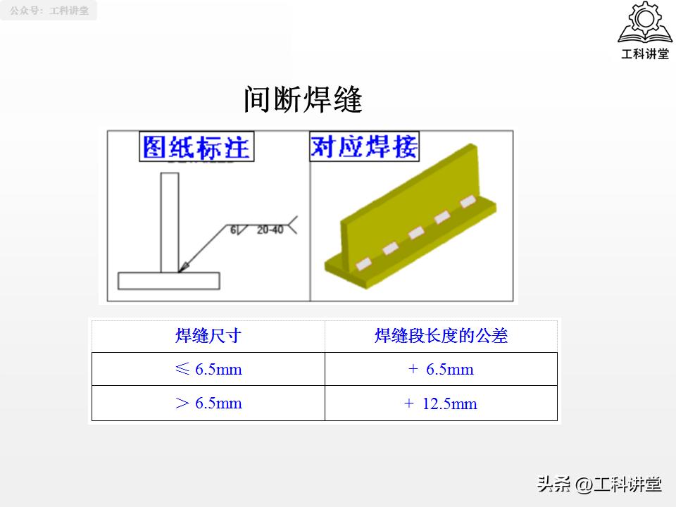 焊工认证规则_焊接符号识图_线材焊接符号
