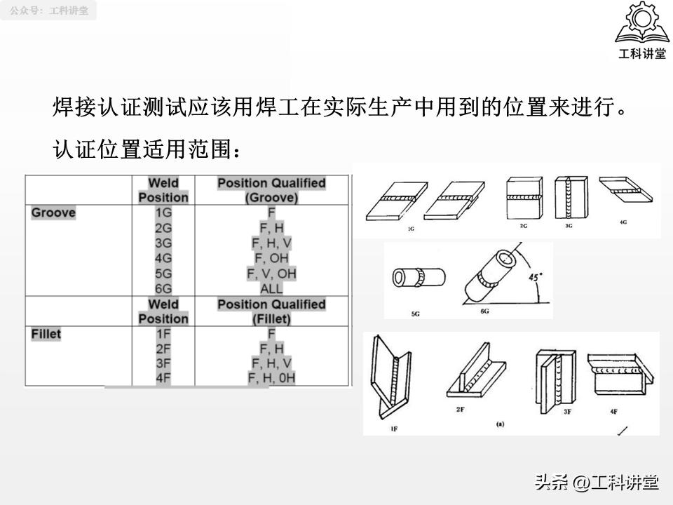 线材焊接符号_焊接符号识图_焊工认证规则