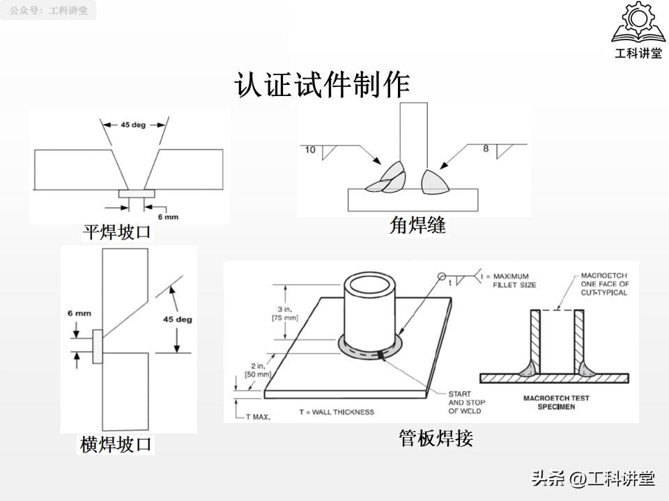 线材焊接符号_焊接符号识图_焊工认证规则