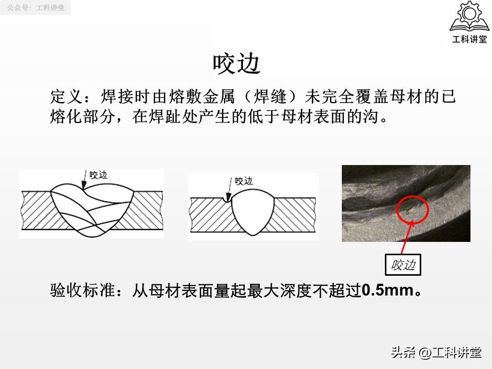 焊工认证规则_线材焊接符号_焊接符号识图