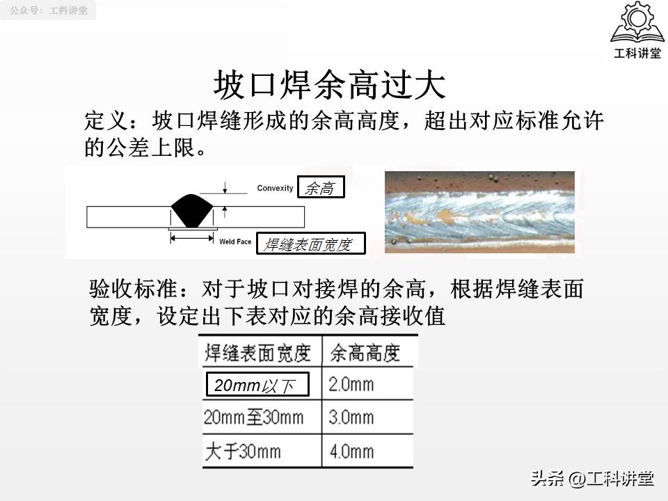 线材焊接符号_焊工认证规则_焊接符号识图
