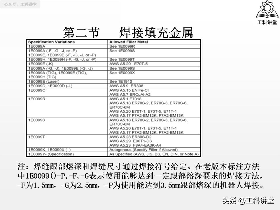 焊接符号识图_线材焊接符号_焊工认证规则