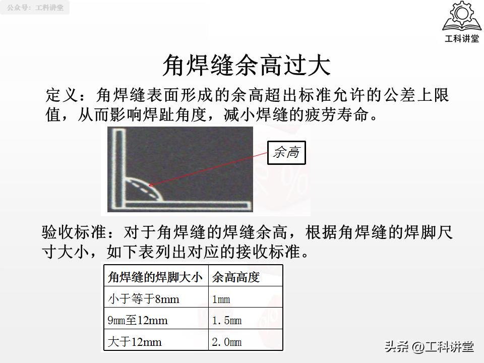焊工认证规则_焊接符号识图_线材焊接符号