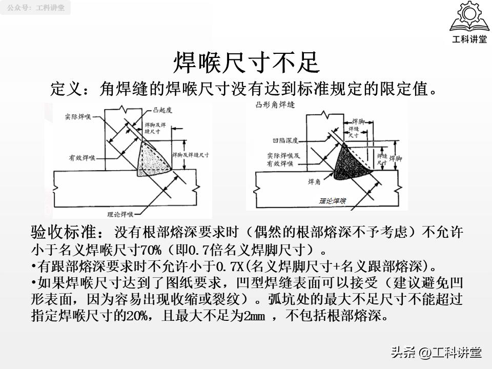 焊接符号识图_焊工认证规则_线材焊接符号