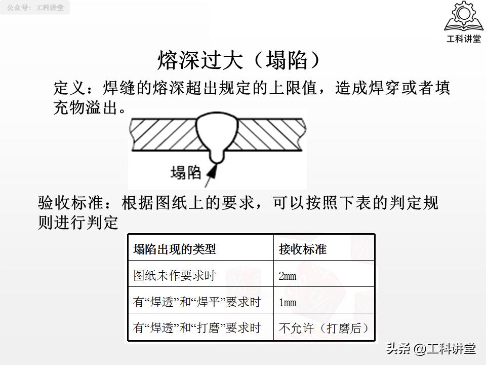 线材焊接符号_焊接符号识图_焊工认证规则