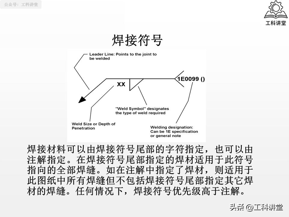 焊工认证规则_焊接符号识图_线材焊接符号
