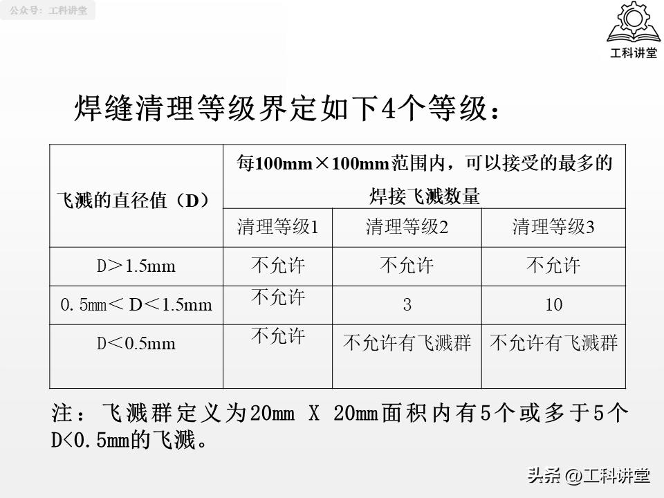 焊接符号识图_线材焊接符号_焊工认证规则