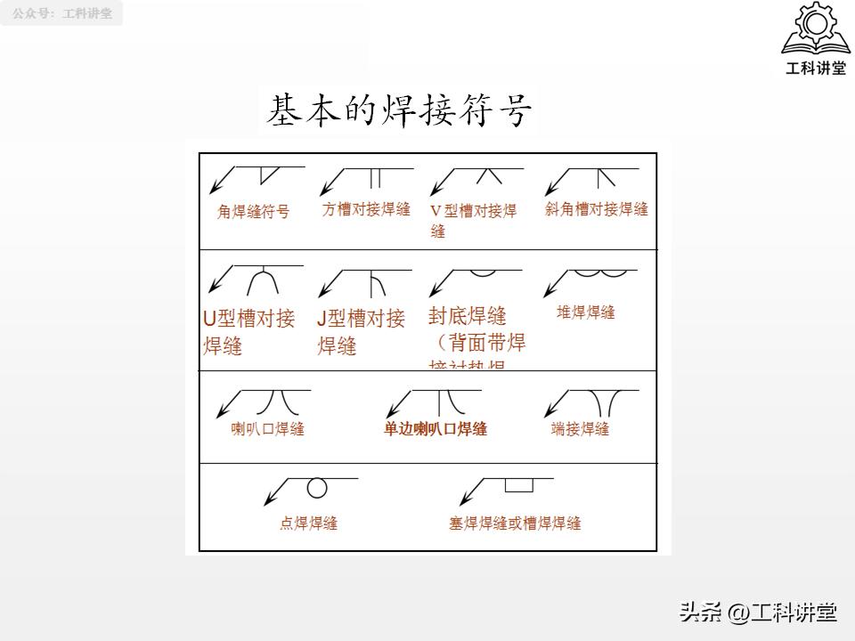 焊接符号识图_焊工认证规则_线材焊接符号