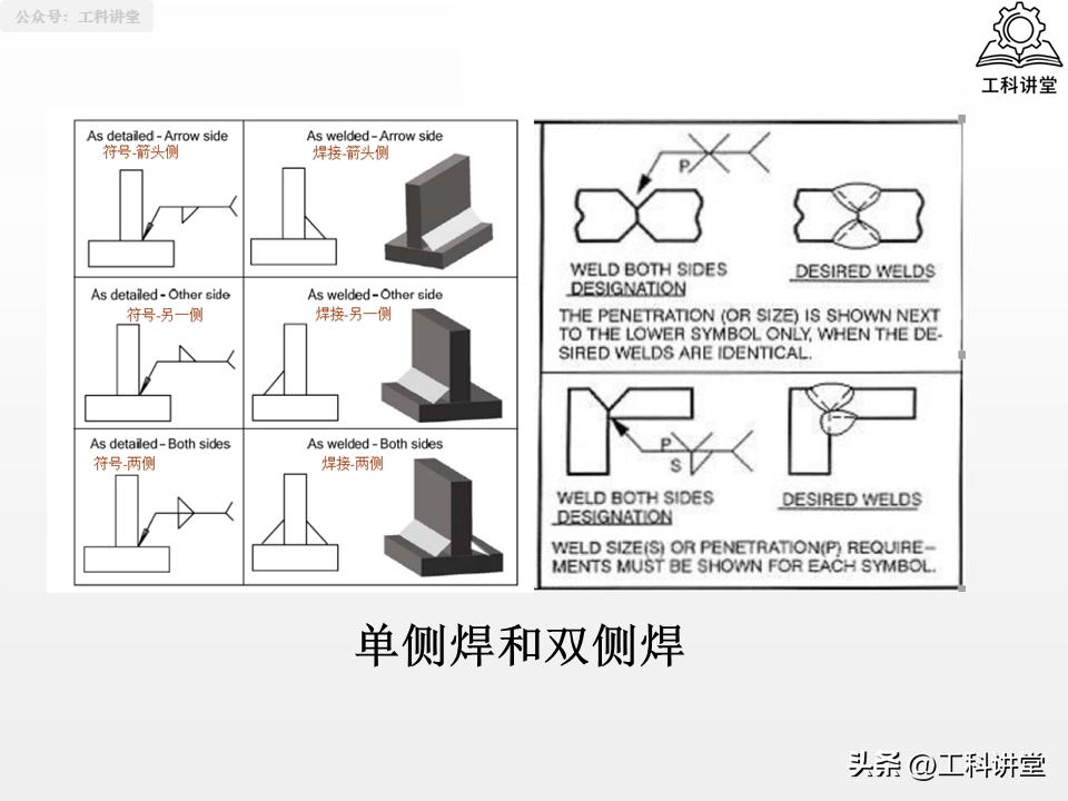 焊工认证规则_焊接符号识图_线材焊接符号