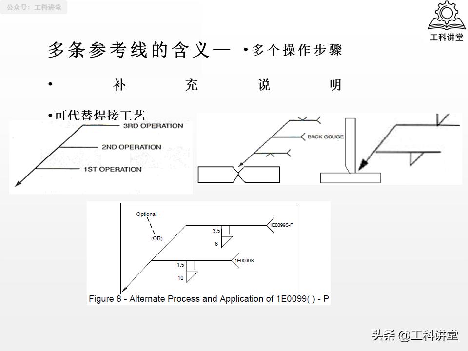 焊接符号识图_线材焊接符号_焊工认证规则