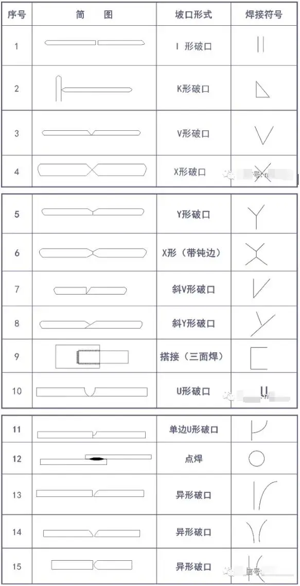 焊缝尺寸符号_T形接头_焊接符号题库