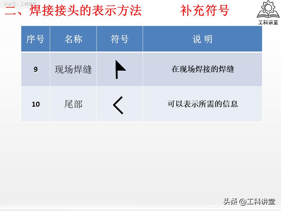 焊缝符号标注规范_焊接符号 双面_焊接接头选型