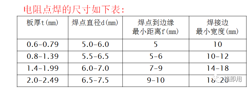 钣金加工工艺介绍_铆焊钣金加工视频_钣金加工工艺流程