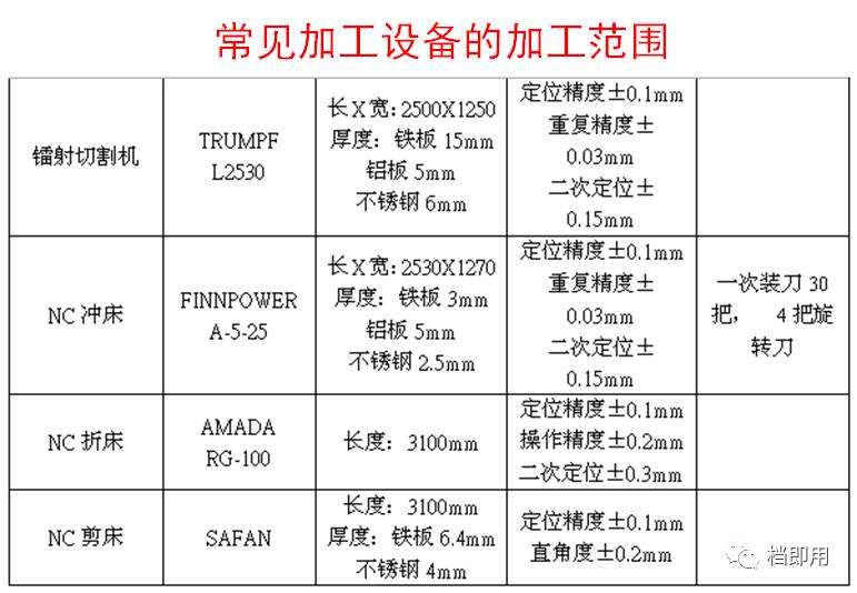钣金加工工艺介绍_钣金加工工艺流程_铆焊钣金加工视频